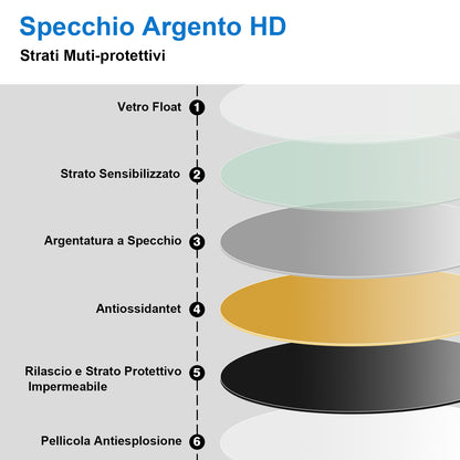 Aica 90/100/120cm Interruttore Tocco, Antiappannamento, Specchio Tondo, IP44, Retroilluminato