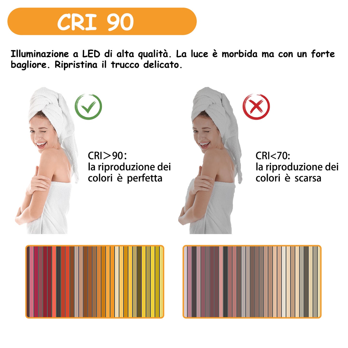 Aica Specchio da Bagno Rettangolare a LED Specchio da Toeletta Specchio da Parete, Luce Bianca 6000K, Antiappannamento, Touch, IP44