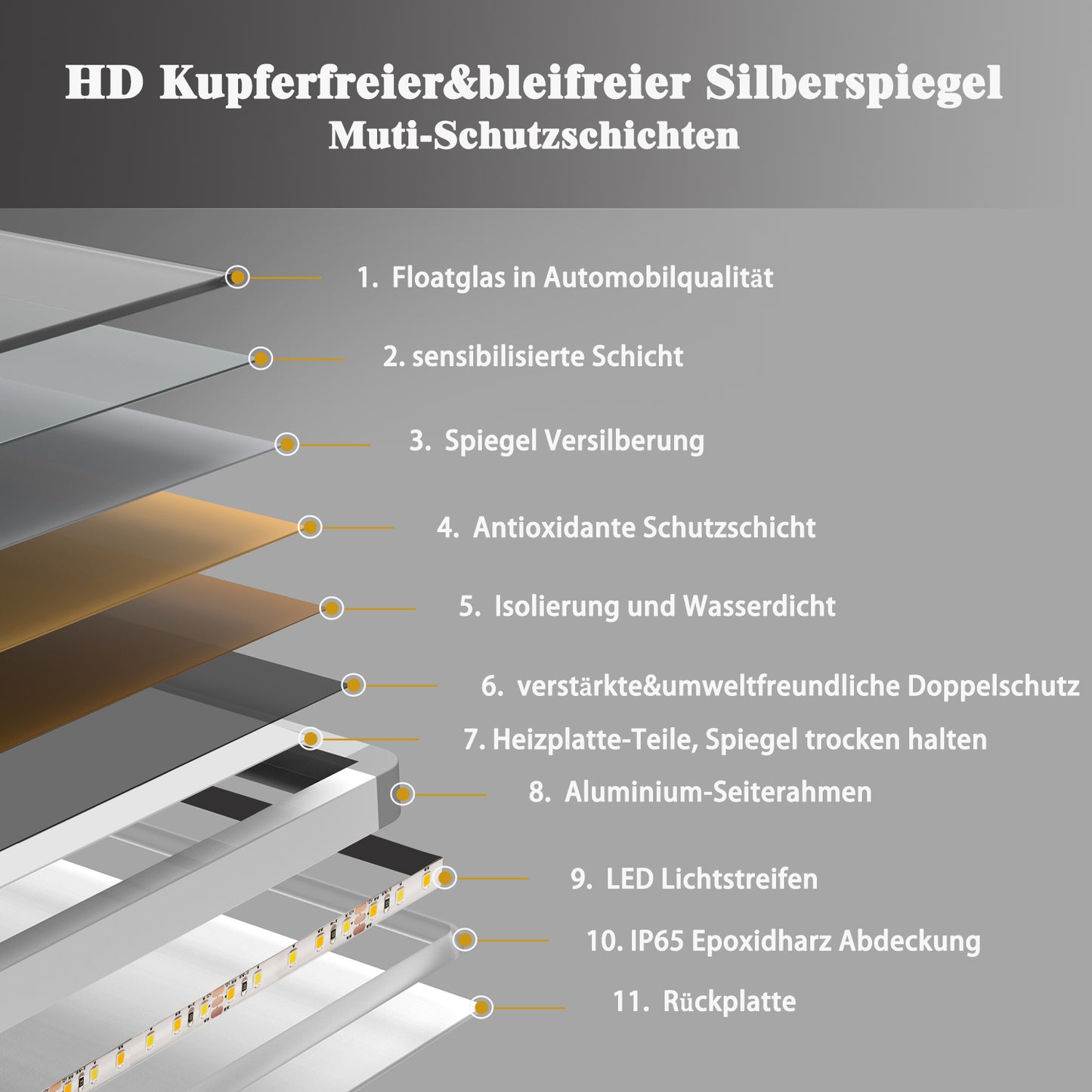 Aica Specchio da Bagno Rettangolare a LED Specchio da Toeletta Specchio da Parete, Luce Bianca 6000K, Anti-fog, Tocco,IP44