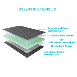 Pannello di Costruzione da Piastrellare in Estruso in Polistrirene Rigido per l’Isolamento della Casa e del Bagno Varie Dimensioni in set da 4/5 pz.