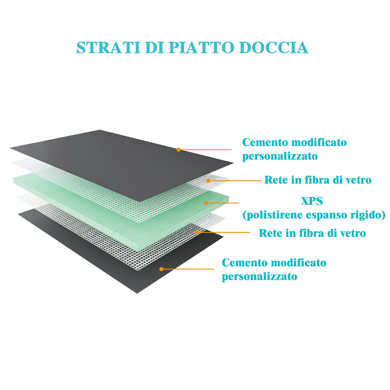 Piatto Doccia da Piastrellare Tagliabile in Estruso Rigida Polistirene Varie Dimensioni spessore di 4 cm Sifone Piletta e Tubo inclusi