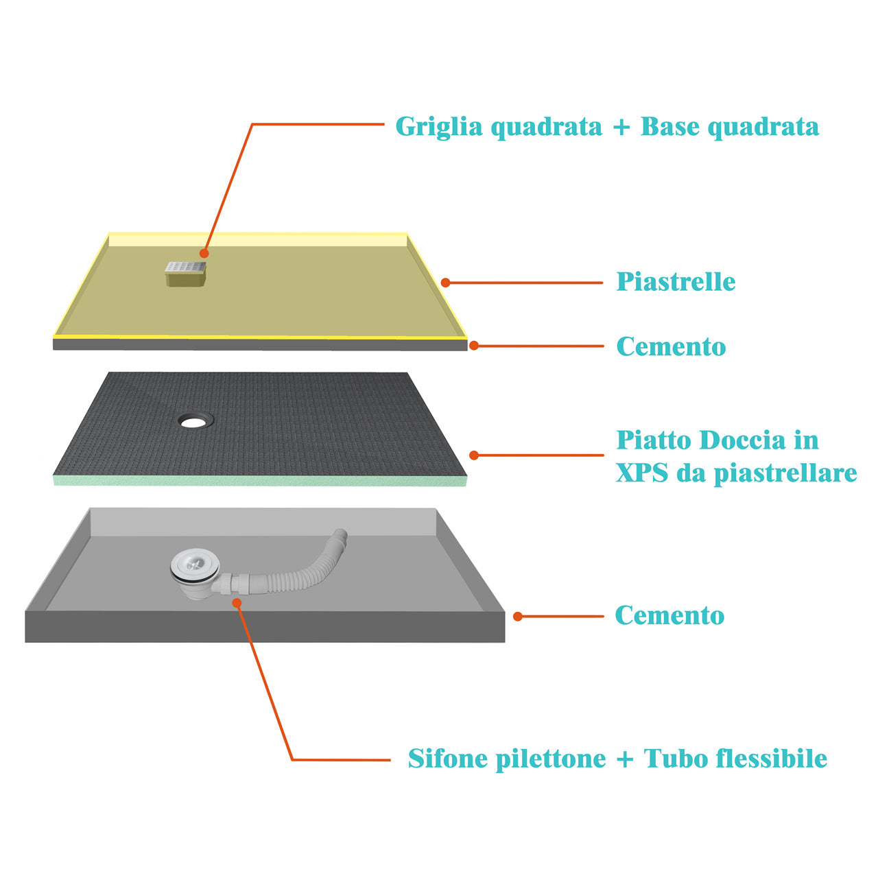 Piatto Doccia da Piastrellare Tagliabile in Estruso Rigida Polistirene Varie Dimensioni spessore di 4 cm Sifone Piletta e Tubo inclusi