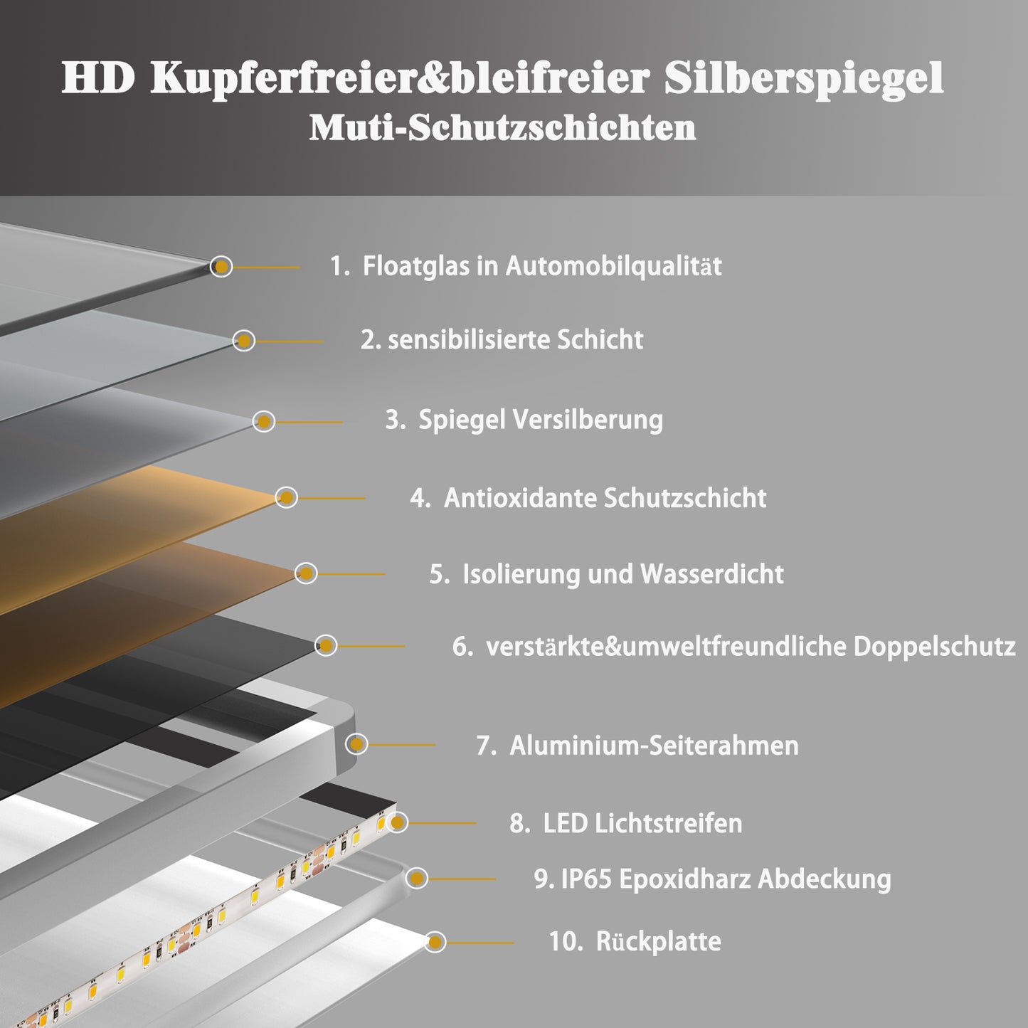 Specchio da Bagno Quadrato 50X70 cm a LED, Specchio da Trucco, Luce Bianca Morbida 6000K, Interruttore Tattile