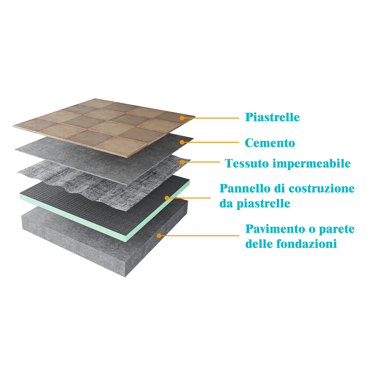 Pannello di Costruzione da Piastrellare in Estruso in Polistrirene Rigido per l’Isolamento della Casa e del Bagno